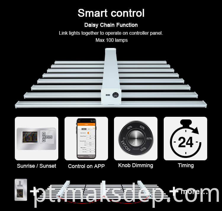 Commercial Led Grow Lights